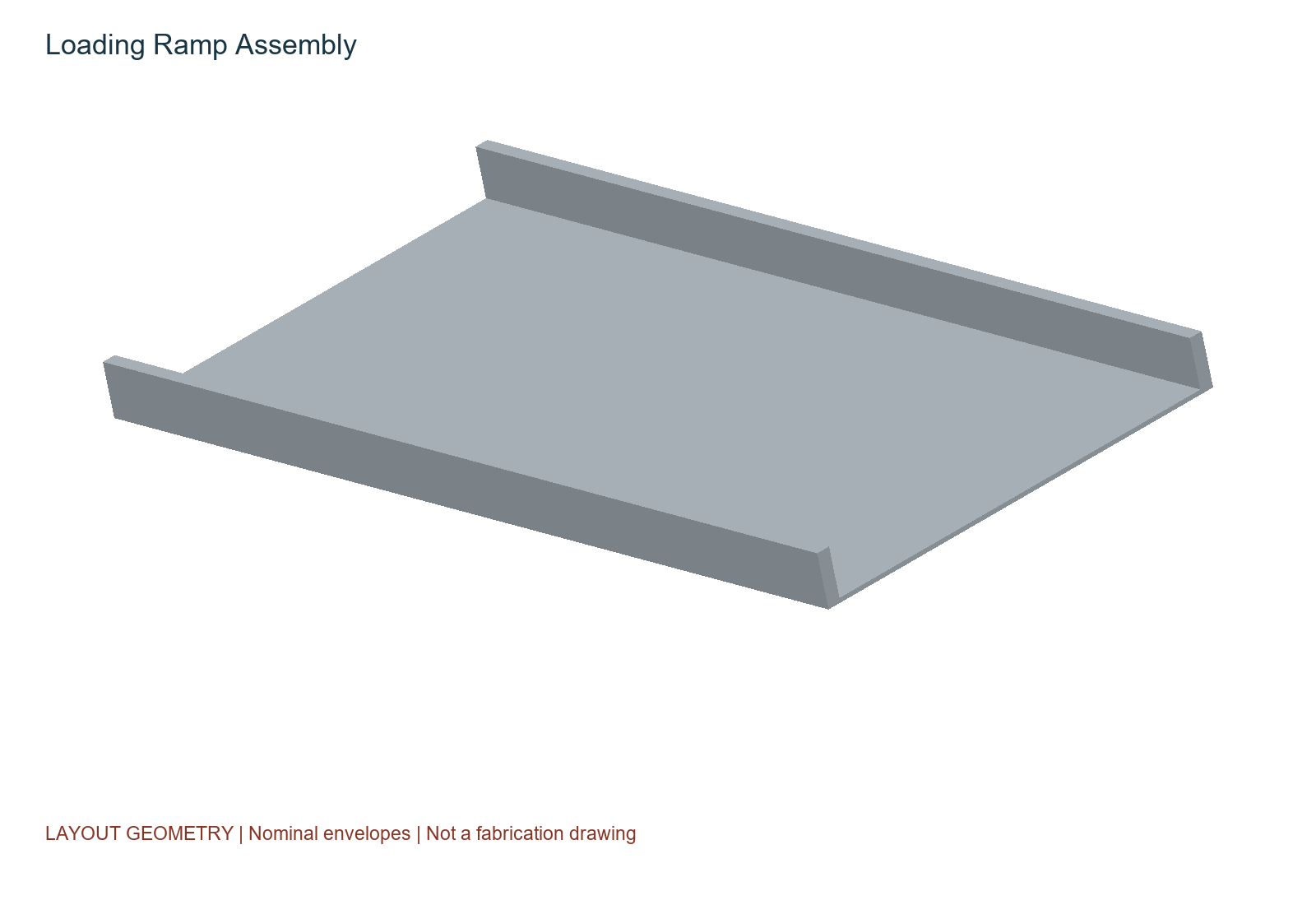 Guided inclined loading-ramp concept with side rails.