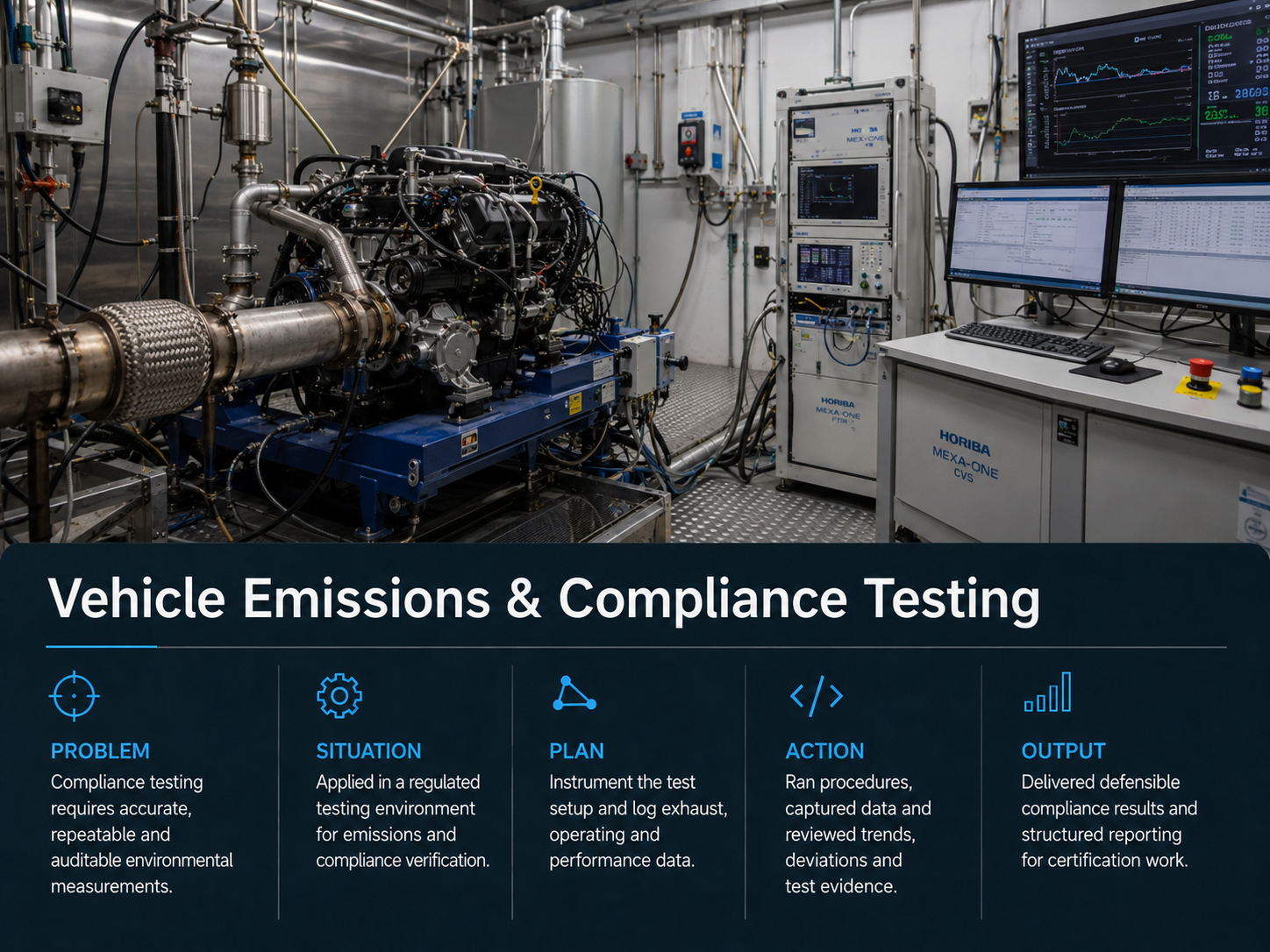Vehicle emissions and compliance testing concept with instrumentation and reporting visuals